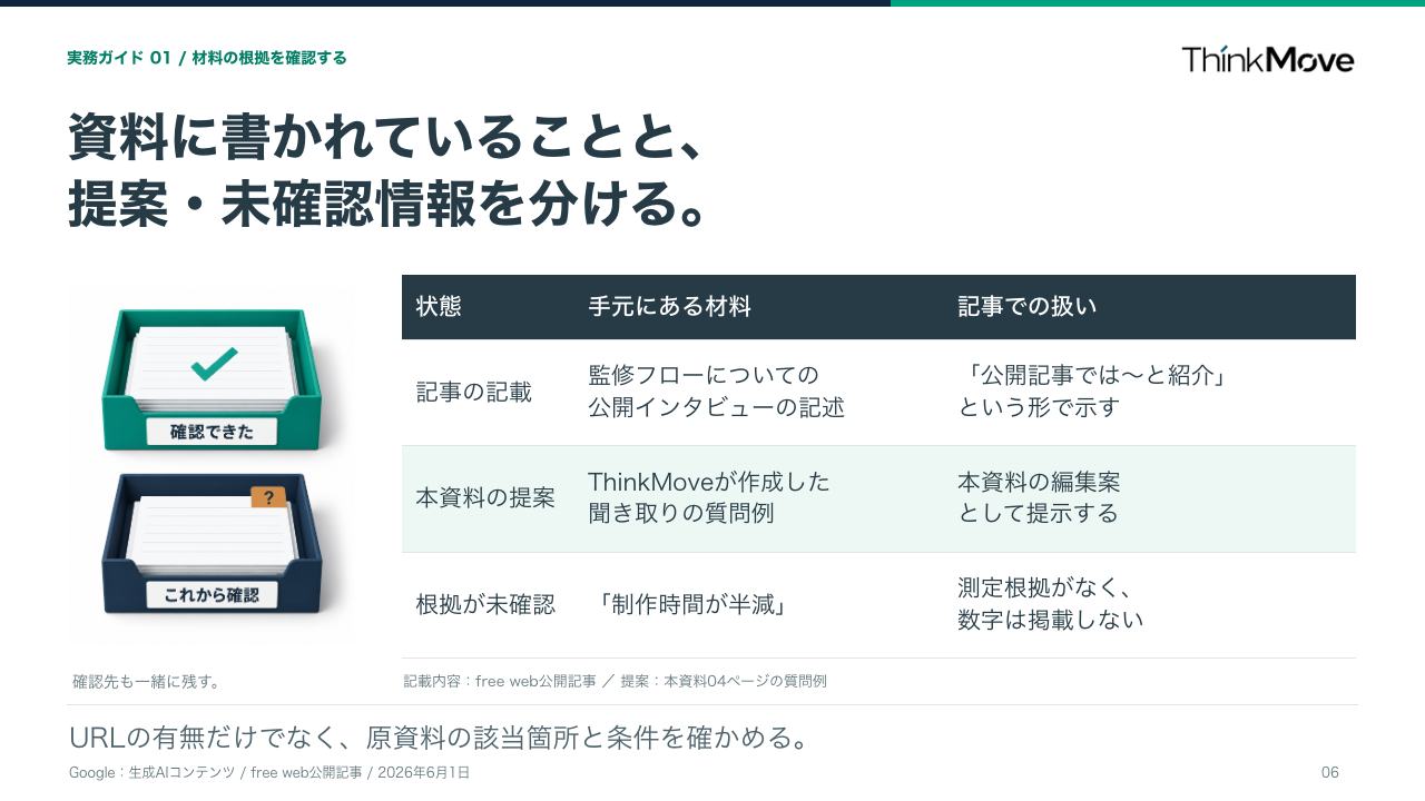 資料に書かれていることと、提案・未確認情報を分ける。ThinkMoveの実務ガイド