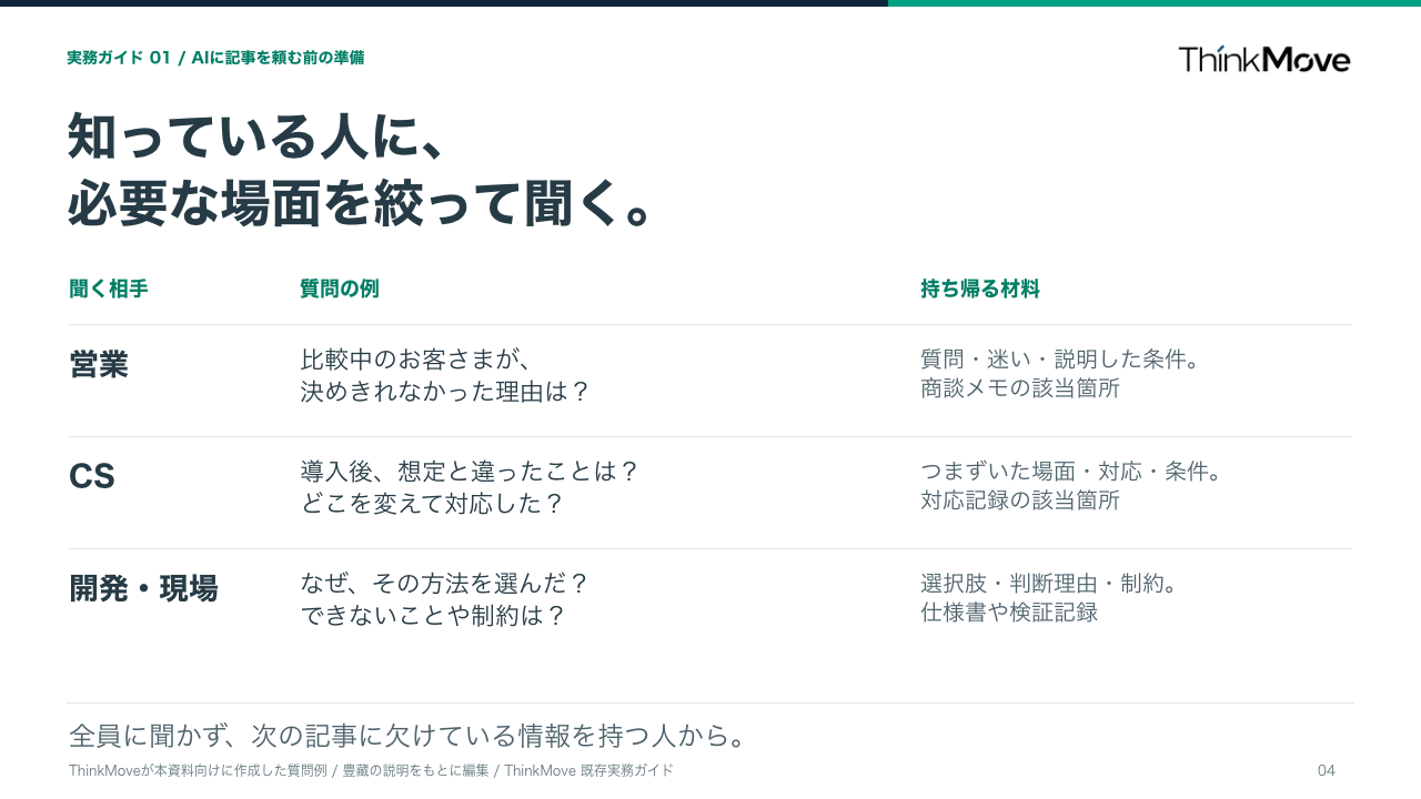営業・CS・開発や現場の人に聞く質問と、持ち帰る材料をまとめた公開ガイド