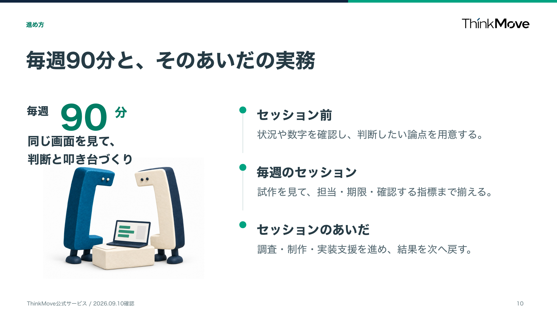 毎週90分と、そのあいだの実務。セッション前に状況と論点を確認し、セッションで試作と担当・期限を揃え、そのあいだに調査・制作・実装支援を進める