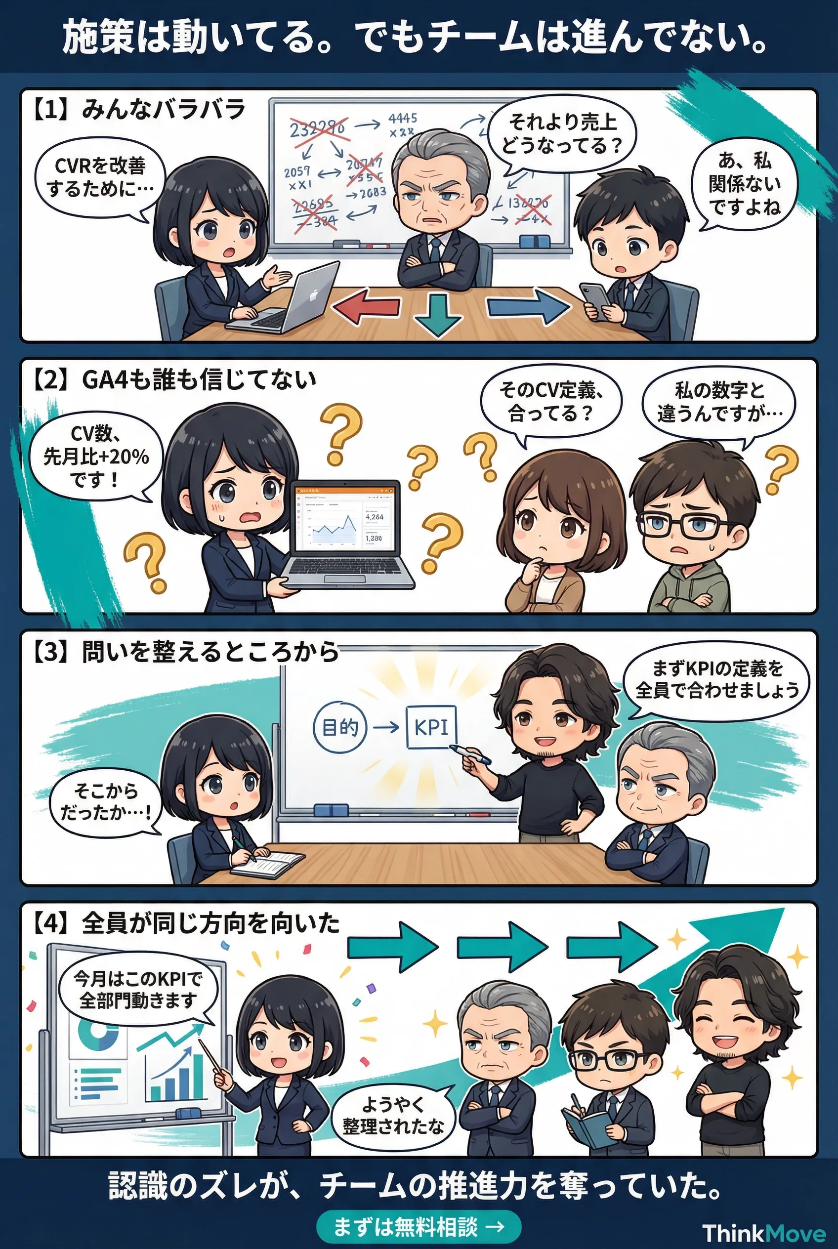 認識のズレが、チームの推進力を奪っていた。