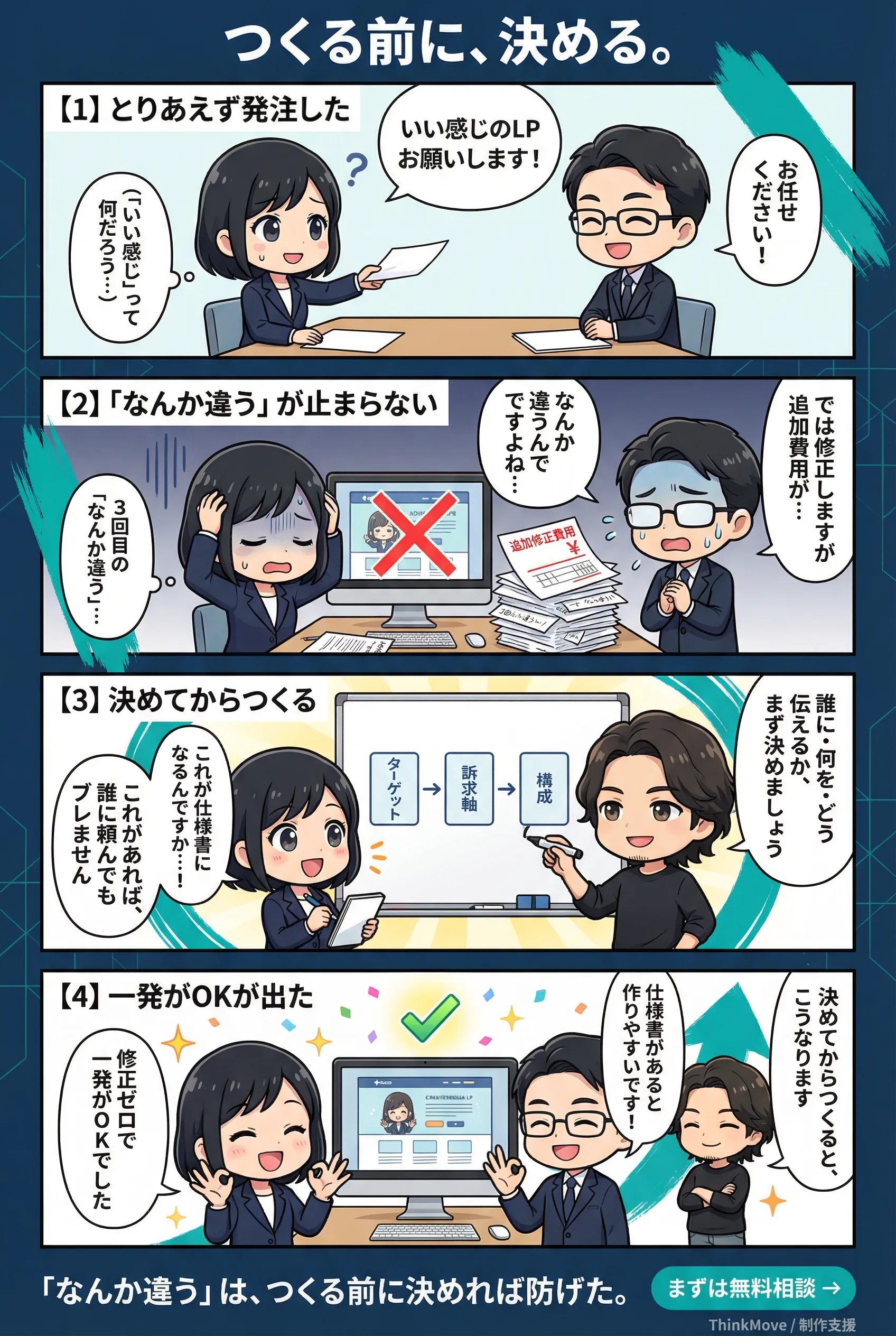 つくる前に、決める。