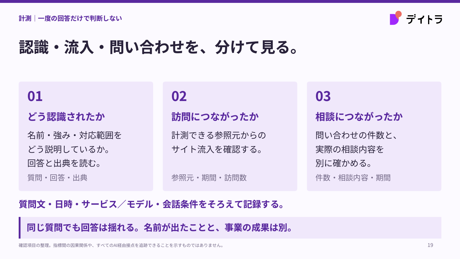 認識・流入・問い合わせを、分けて見る。