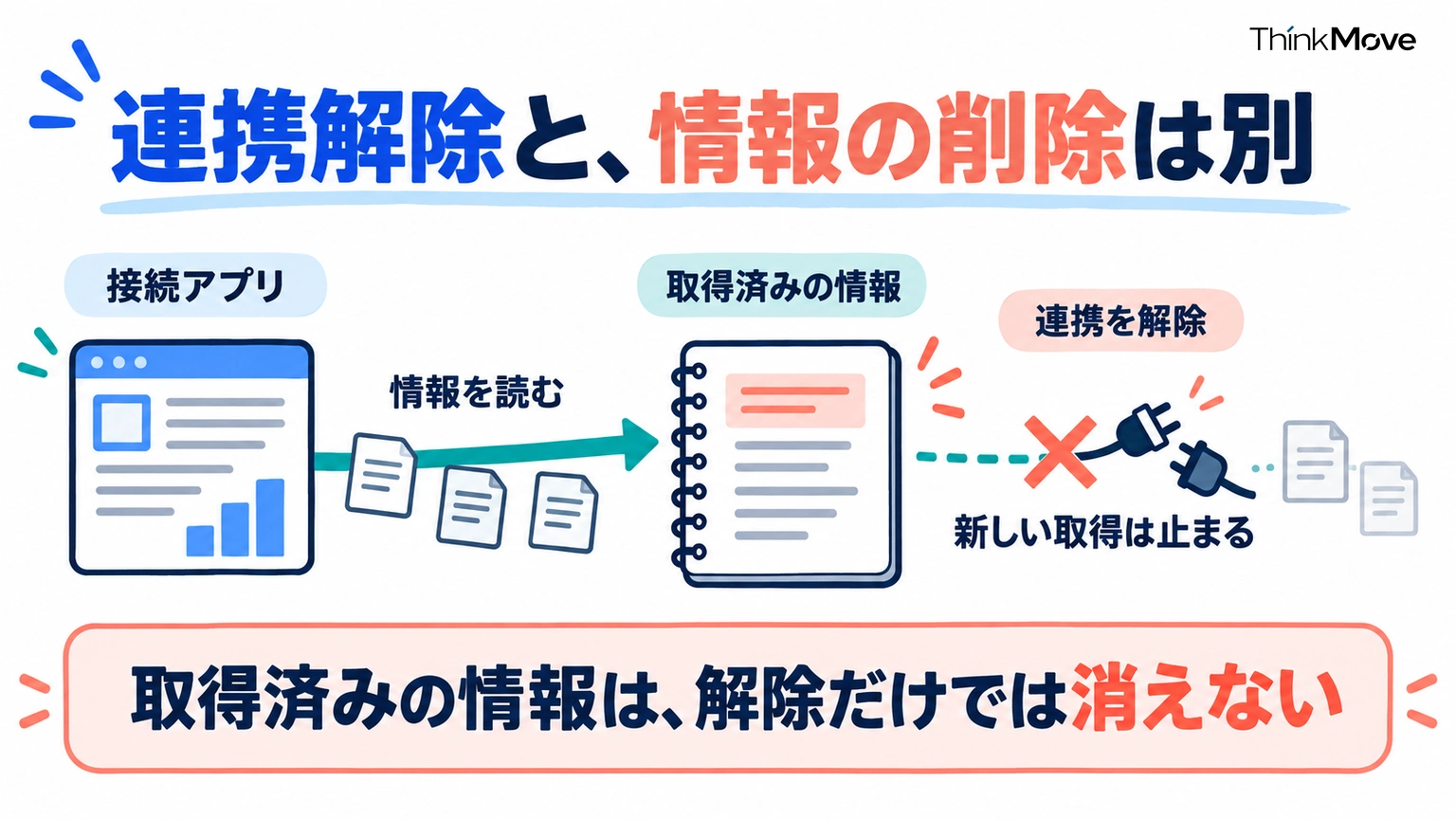 連携を解除しても、取得済みの情報が削除されるわけではない