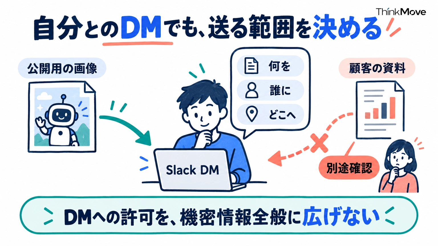 Slackの自分とのDMでも、送る情報・相手・送信先を決める